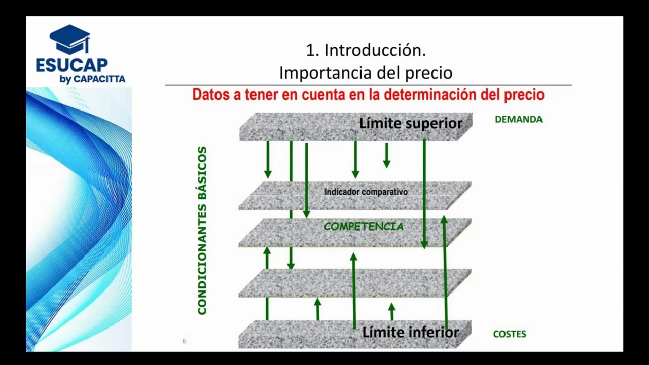 HERRAMIENTAS, CUANTITATIVAS CUALITATIVAS DE ANÁLISIS DE PRECIOS Y BÚSQUEDA DE COMPRADORES
